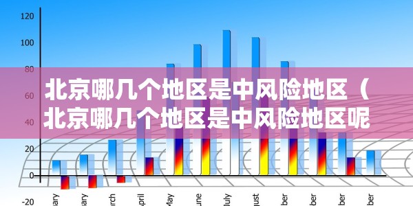 北京哪几个地区是中风险地区（北京哪几个地区是中风险地区呢）