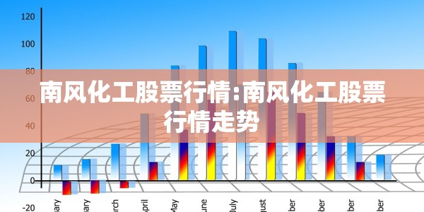 南风化工股票行情:南风化工股票行情走势